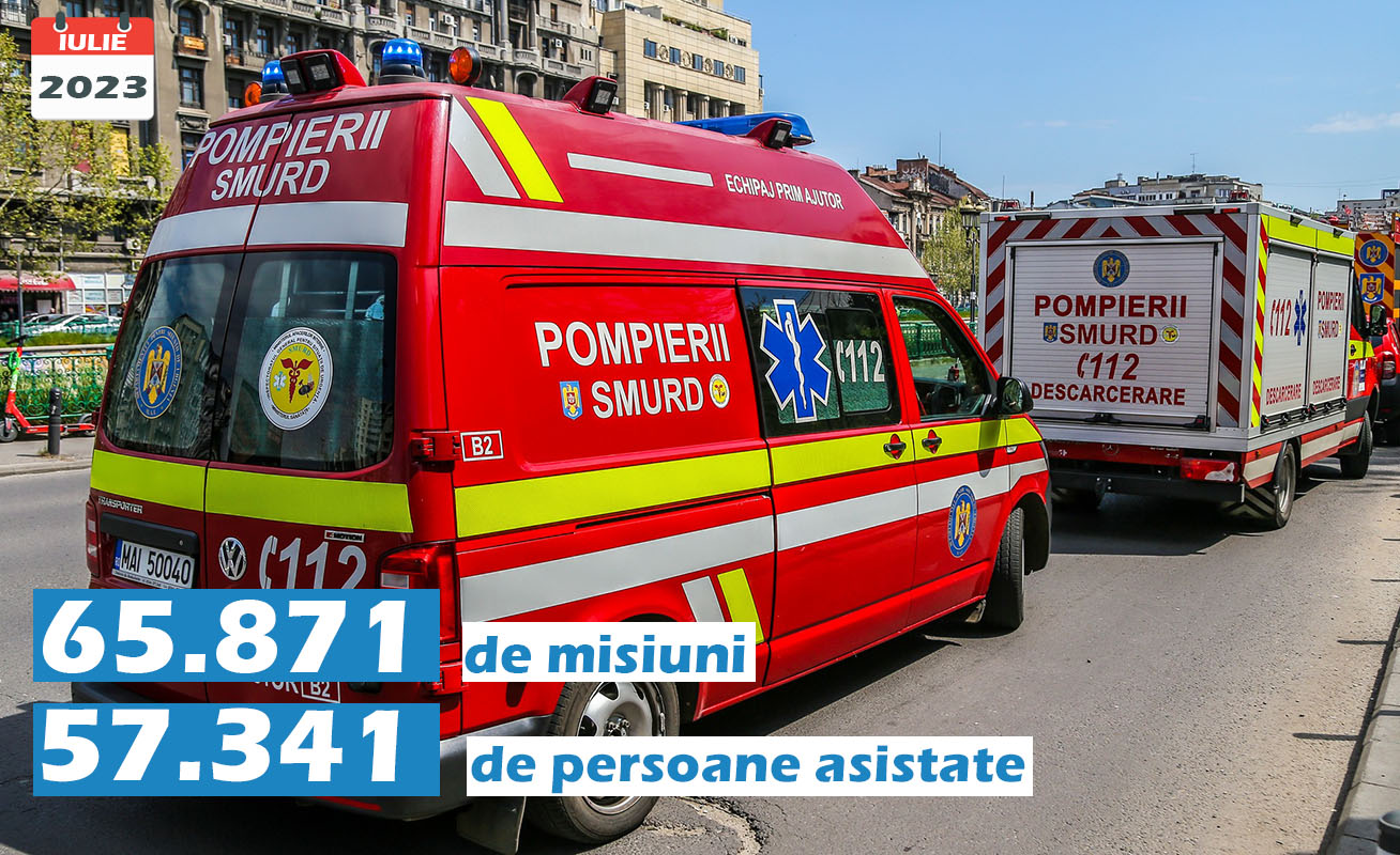 Bilanțul misiunilor derulate de pompierii salvatori în luna iulie 2023